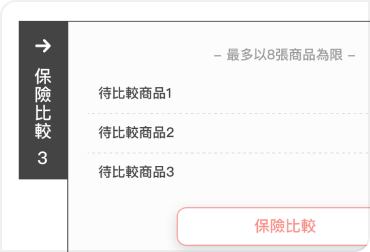 保險比較